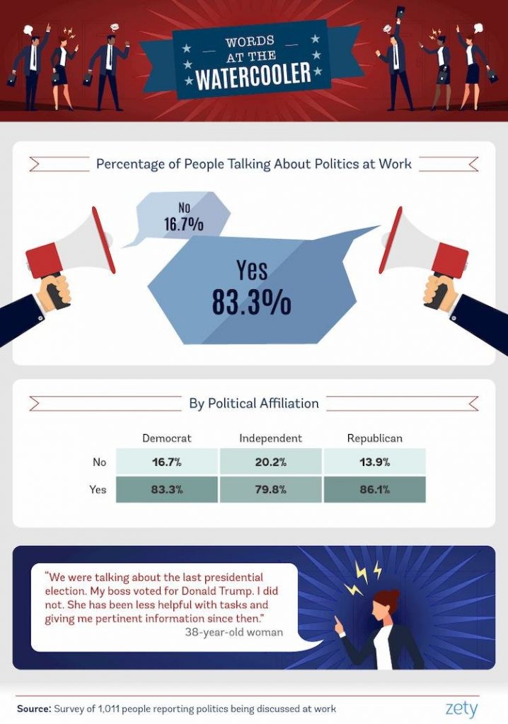 case study on workplace politics