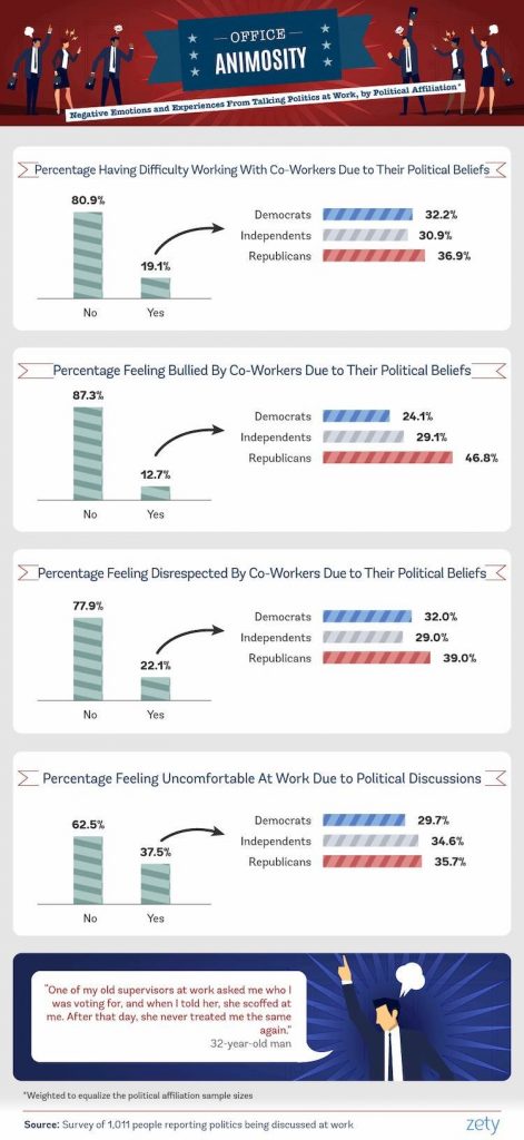 politics at work zety us 2