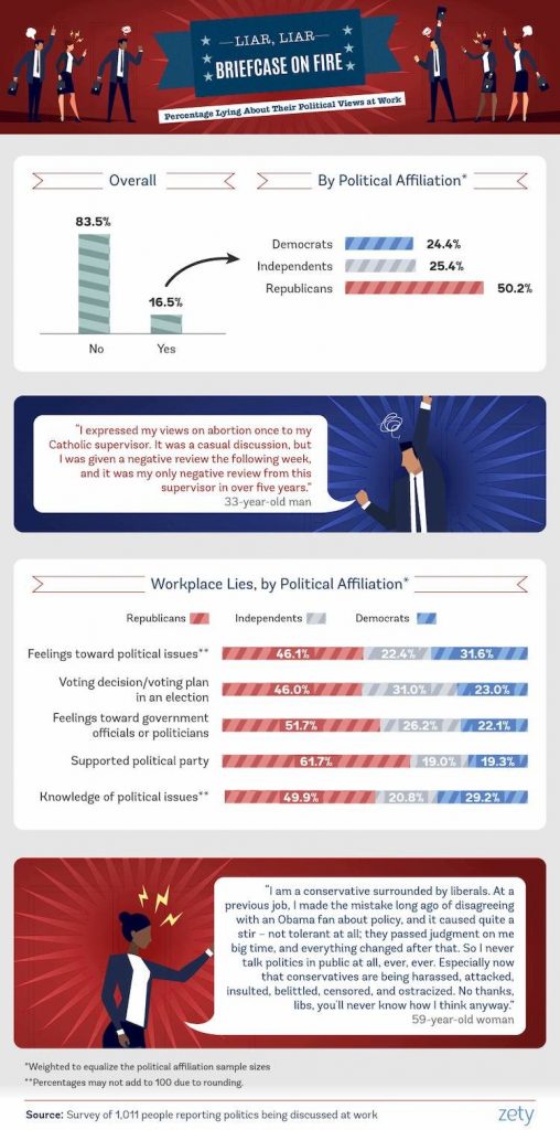 politics at work zety us 3