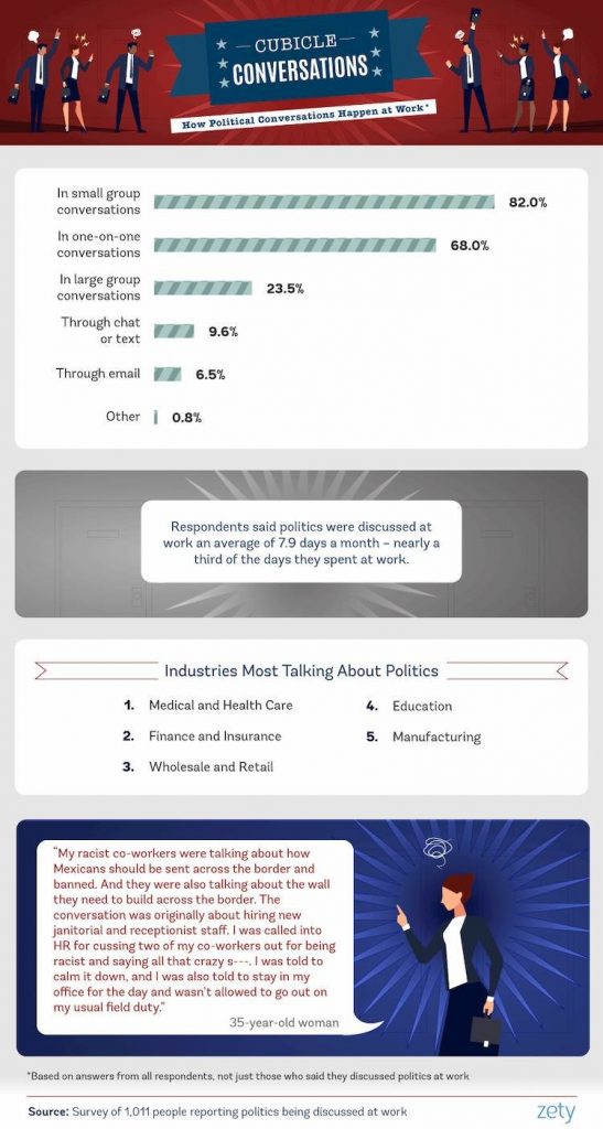 politics at work zety us 4