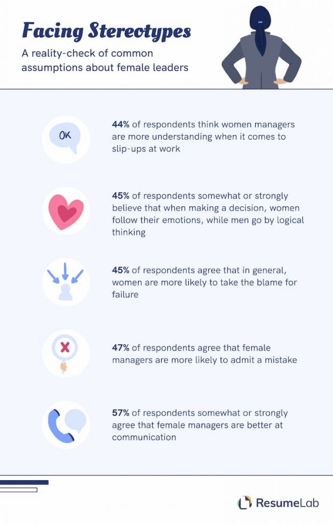 The Female Boss: How We See Women in Power [2021 Study] - HR Future