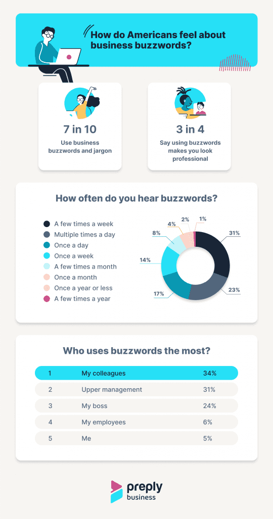 Buzzwords Graphic1 Eng