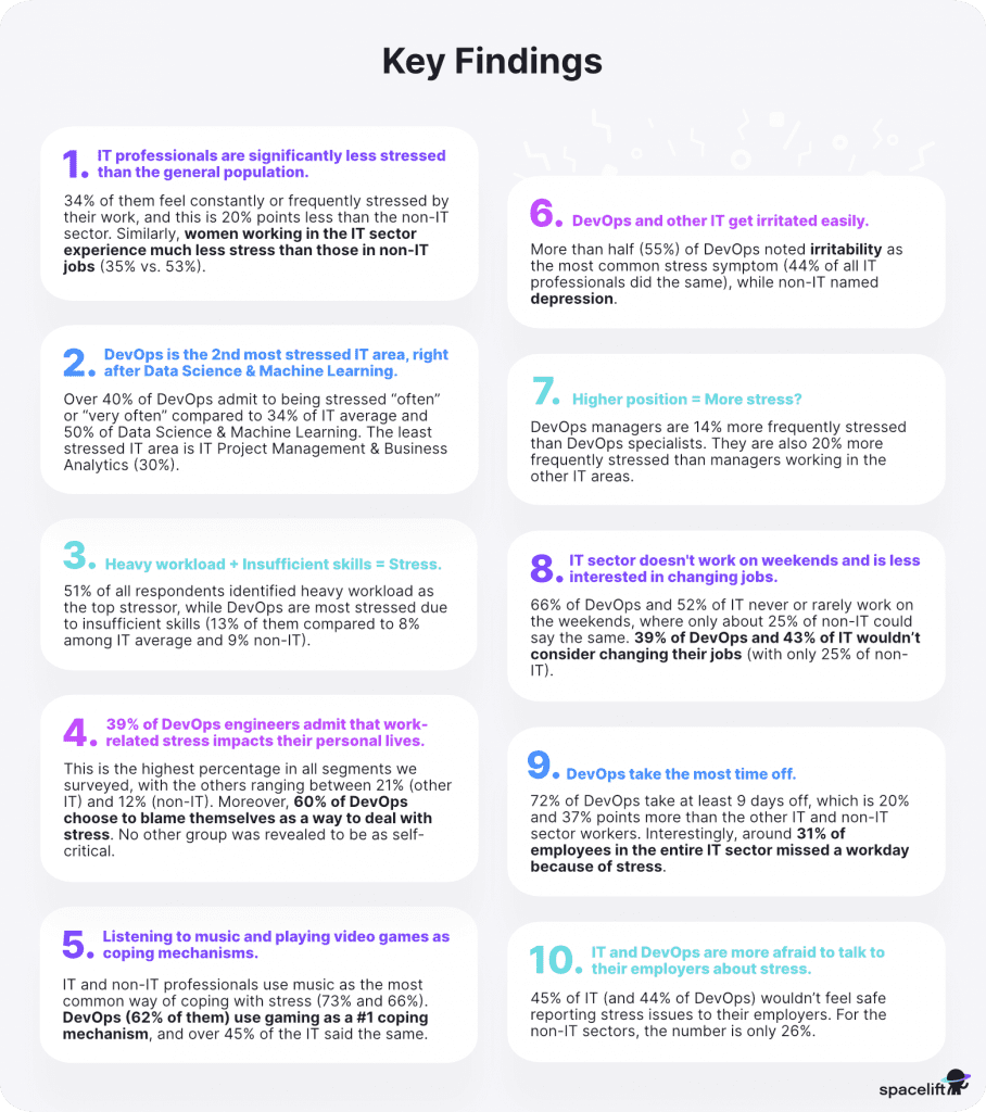 Key Findings Stress in IT