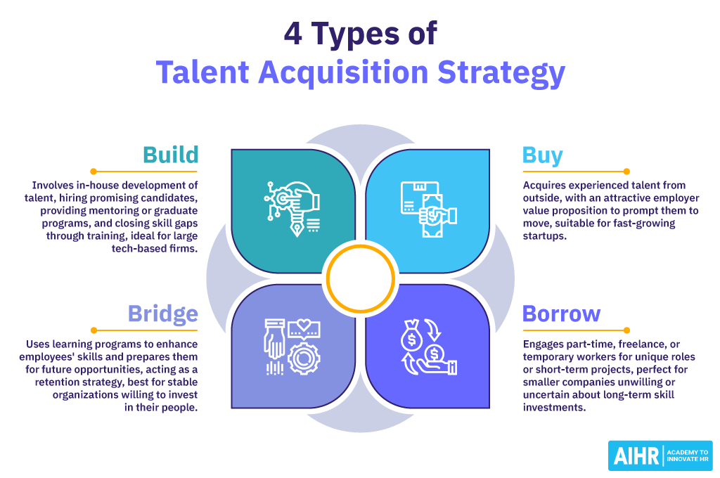 4 Types of Talent Acquisition Strategy