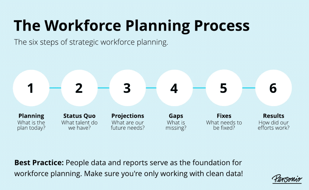 workforce planning process by personio