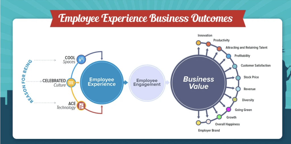 employee experience