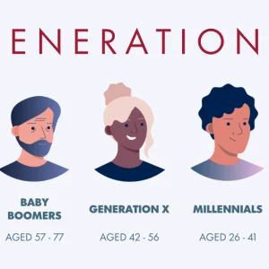 the-five-generations in the workplace