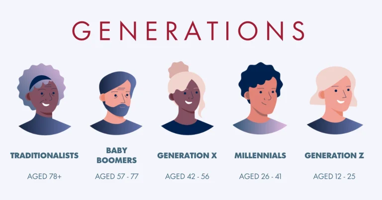 the-five-generations in the workplace