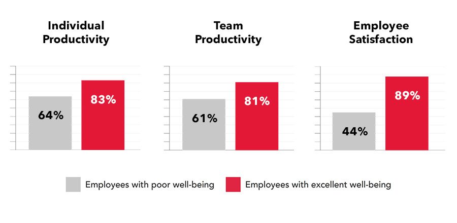 Relocation employees with poor well being excellent