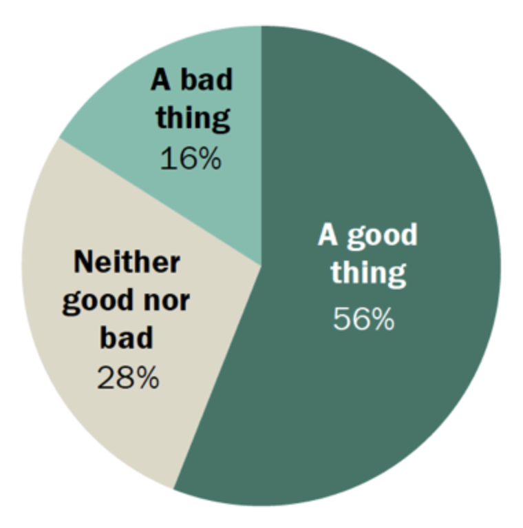 a bad thing, a good thing, neither good or bad