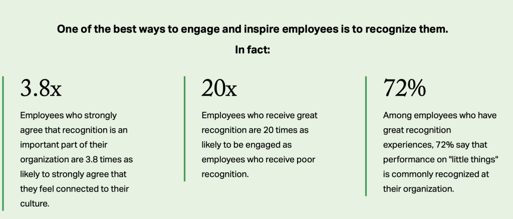 one of the best ways to engage and inspire employees is to recognise them