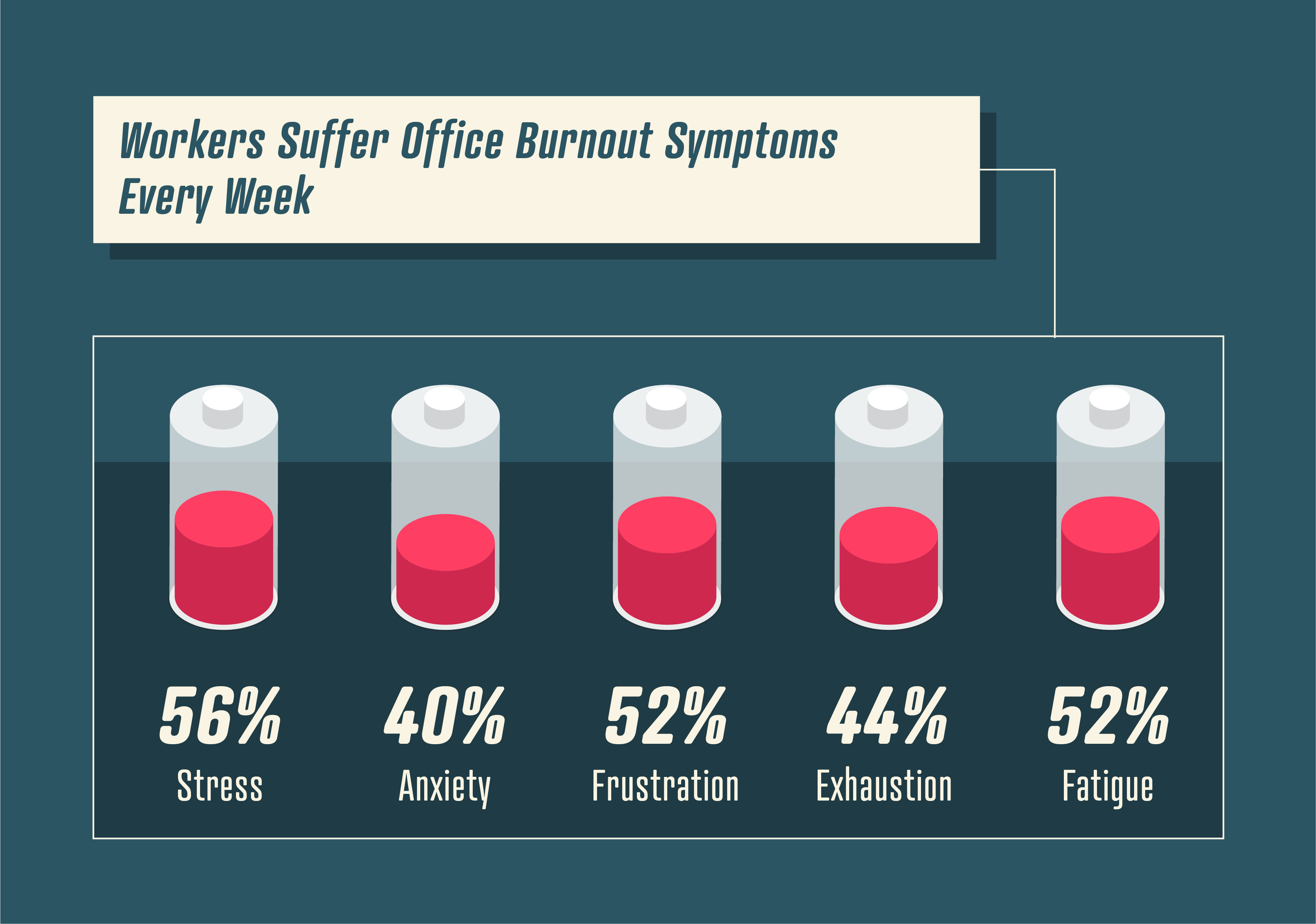 1Toll Free Forwarding Burnout Symptoms