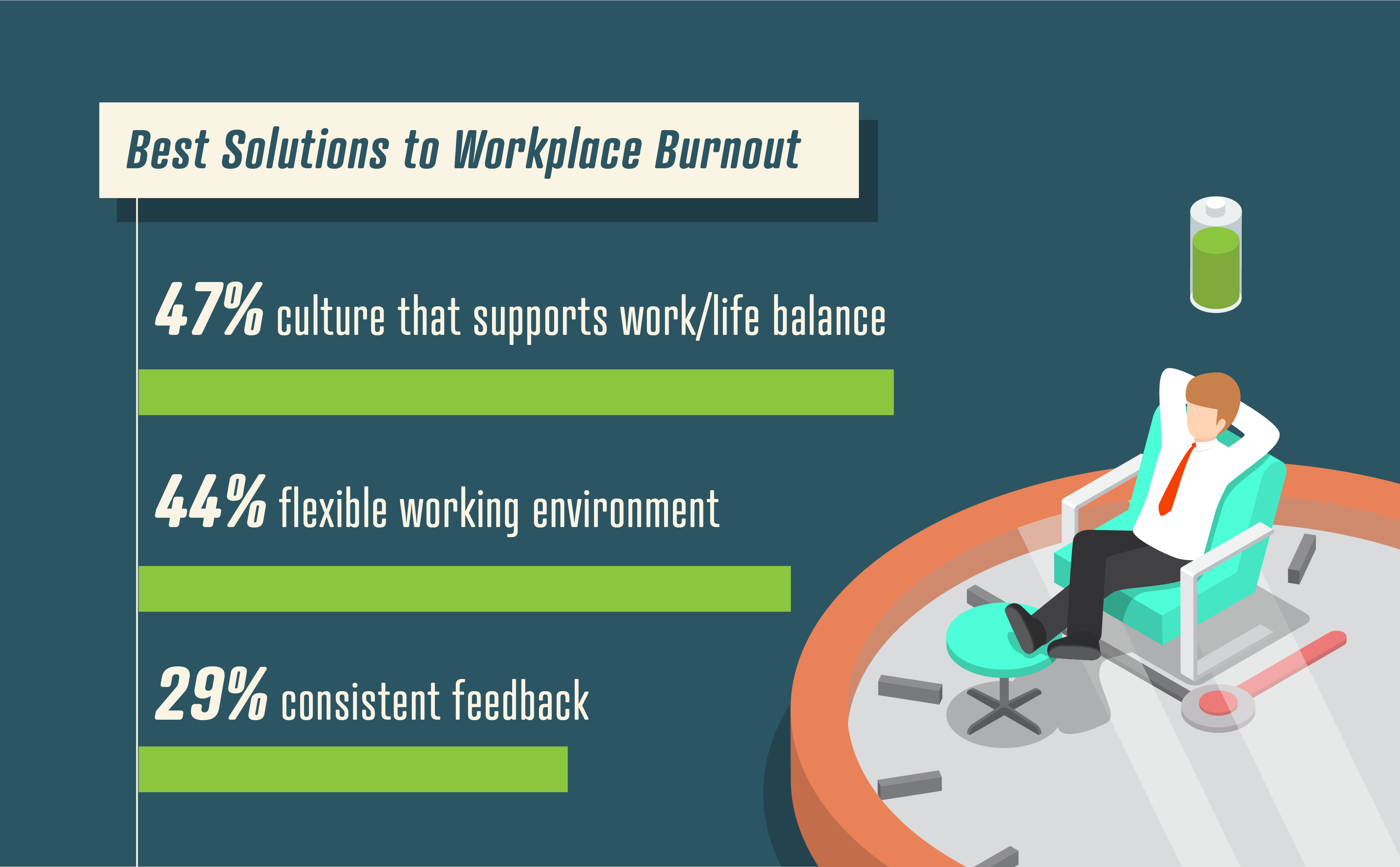 whitepaper-the-extent-of-workplace-burnout-in-modern-america-hr-future