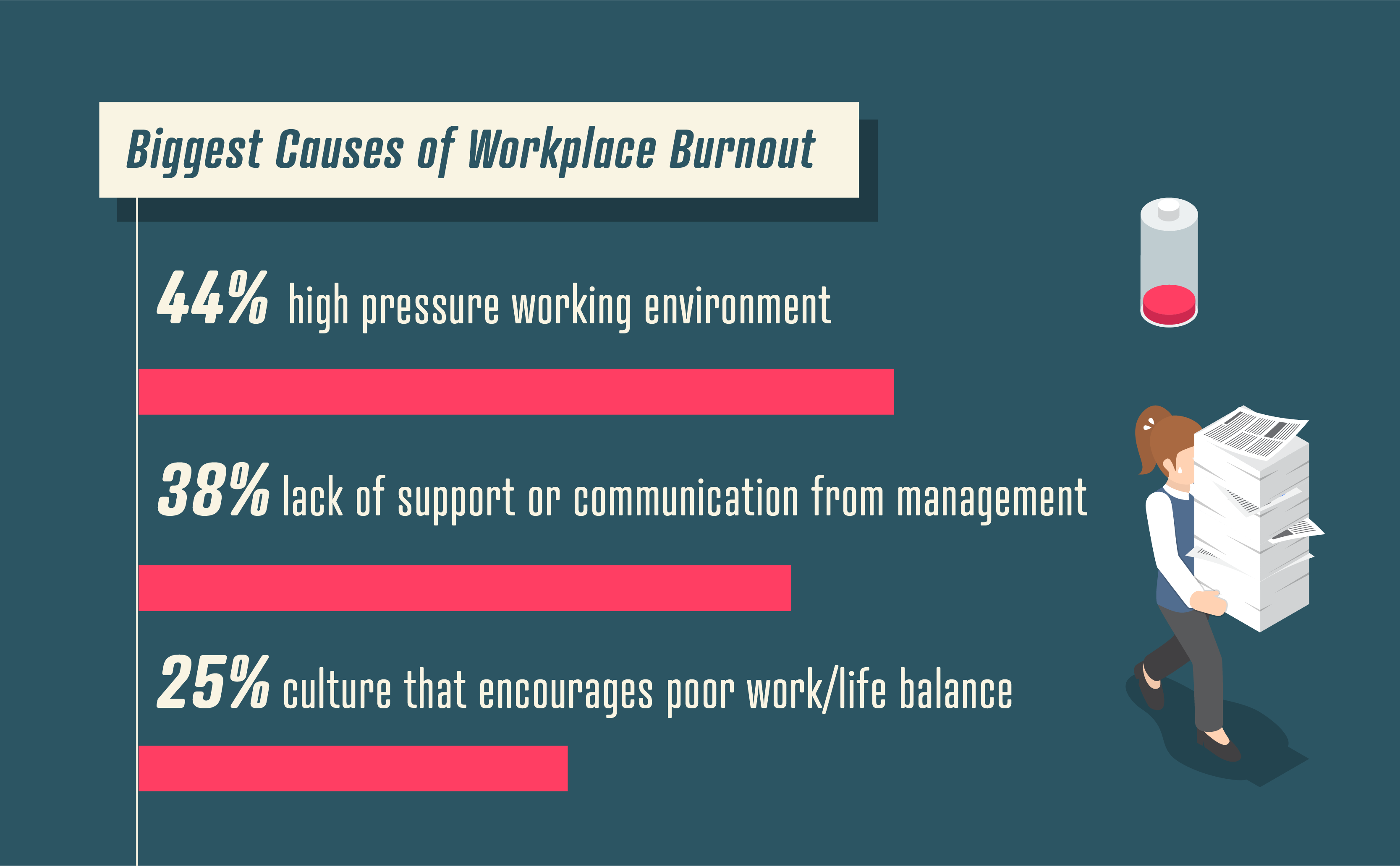 5Toll Free Forwarding Burnout Causes