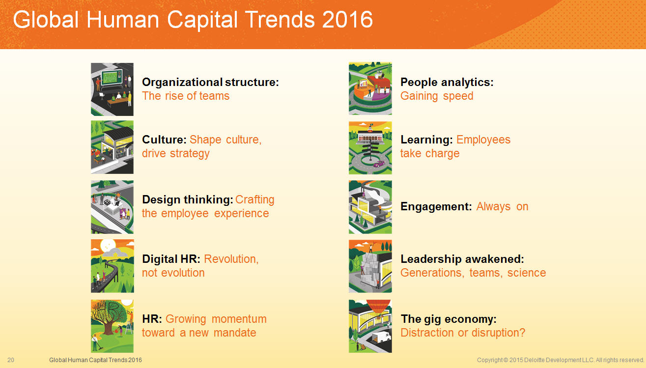 Figure 3 global captial trends 2016