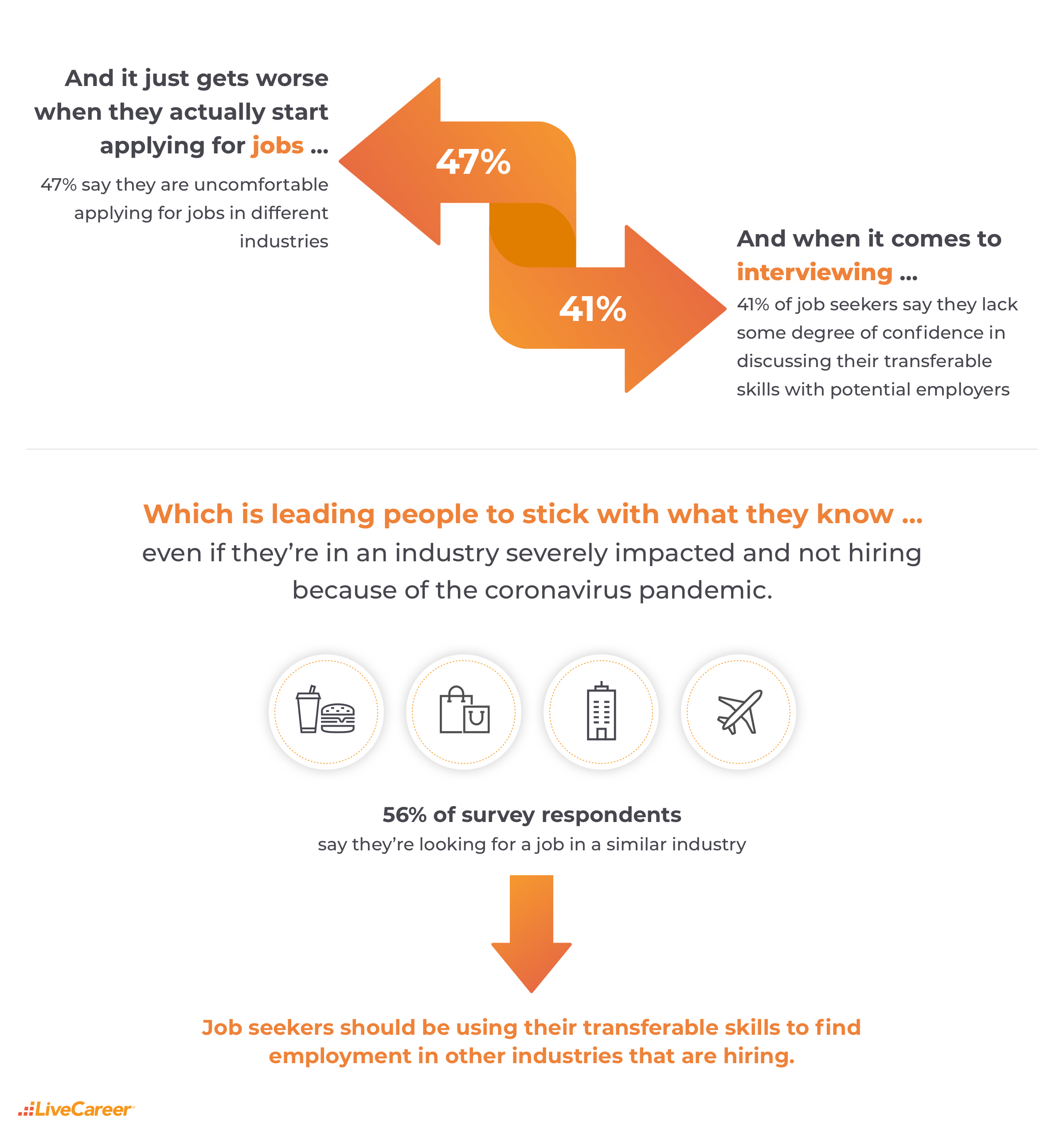 Transferable Skills VIII