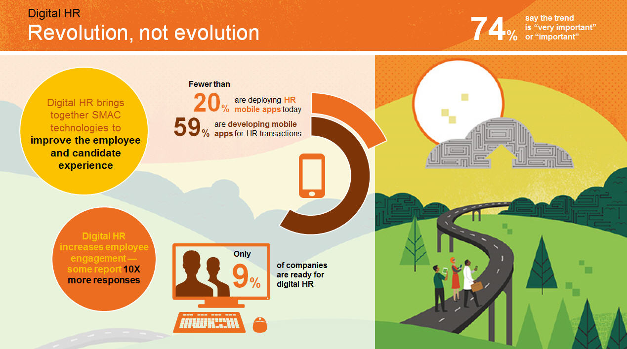 figure 12 revolution not evolution