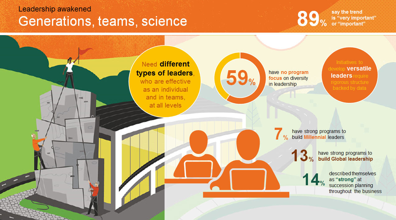 figure 4 generations teams science