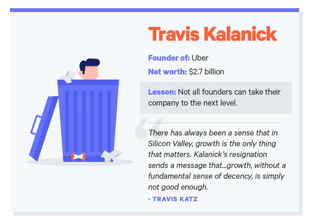 09 Travis Kalanick