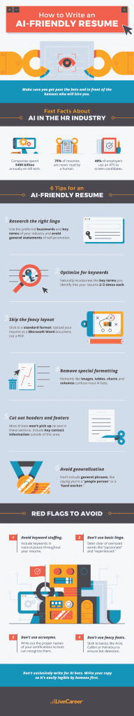 How to write an AI-friendly resume - HR Future