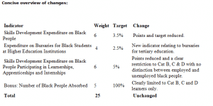 table